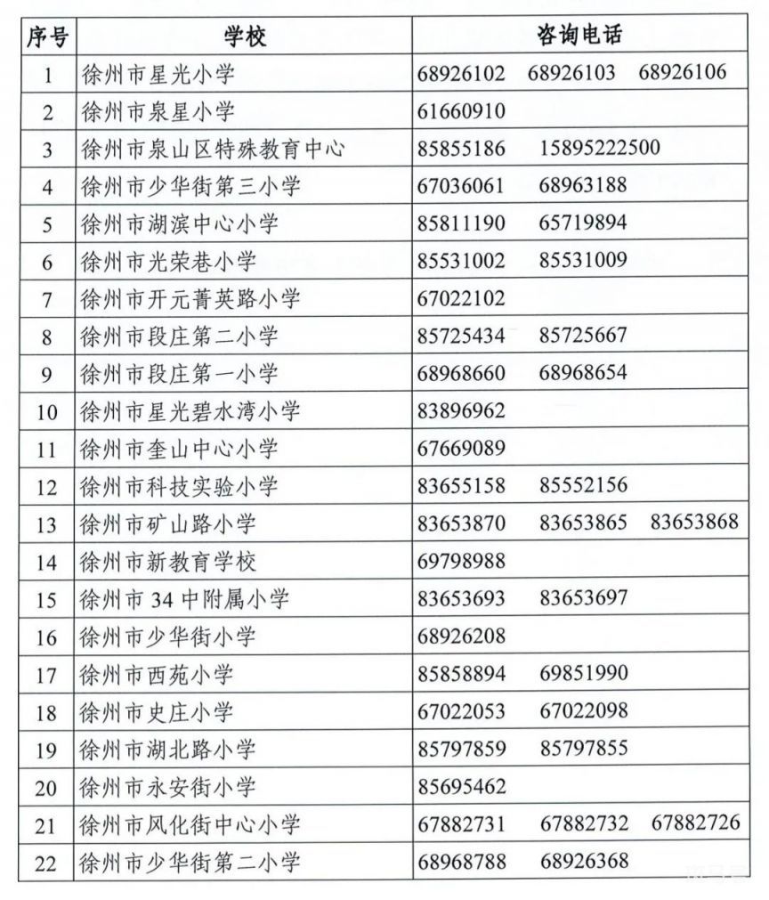 徐州市主城区2023年小学招生工作办法（附详情）(图1)