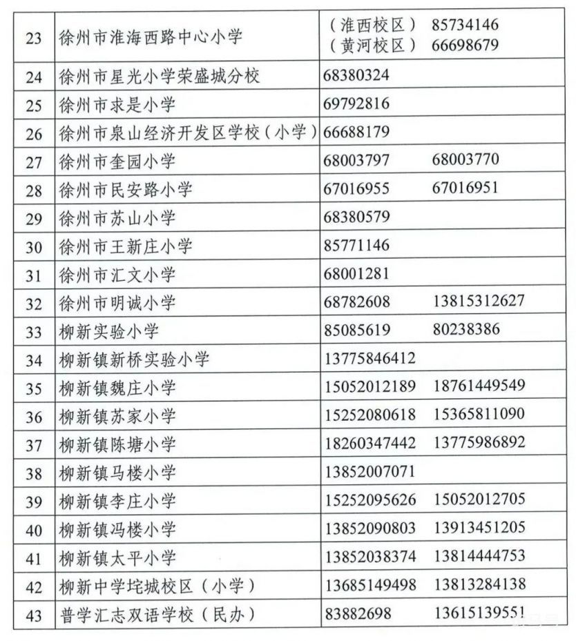 徐州市主城区2023年小学招生工作办法（附详情）(图2)