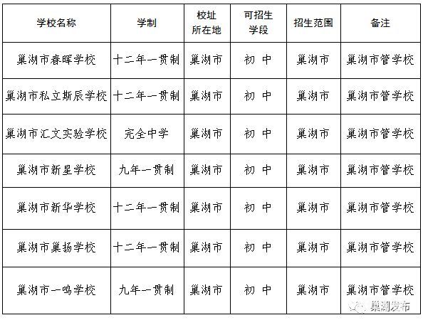 2023年巢湖市义务教育招生报名入学政策(附详情)(图1) 2023巢湖市义务教育招生报名入学政策(小学 初中)