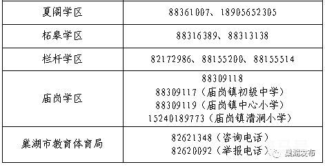 2023年巢湖市义务教育招生报名入学政策(附详情)(图4) 2023巢湖市义务教育招生报名入学政策(小学 初中)