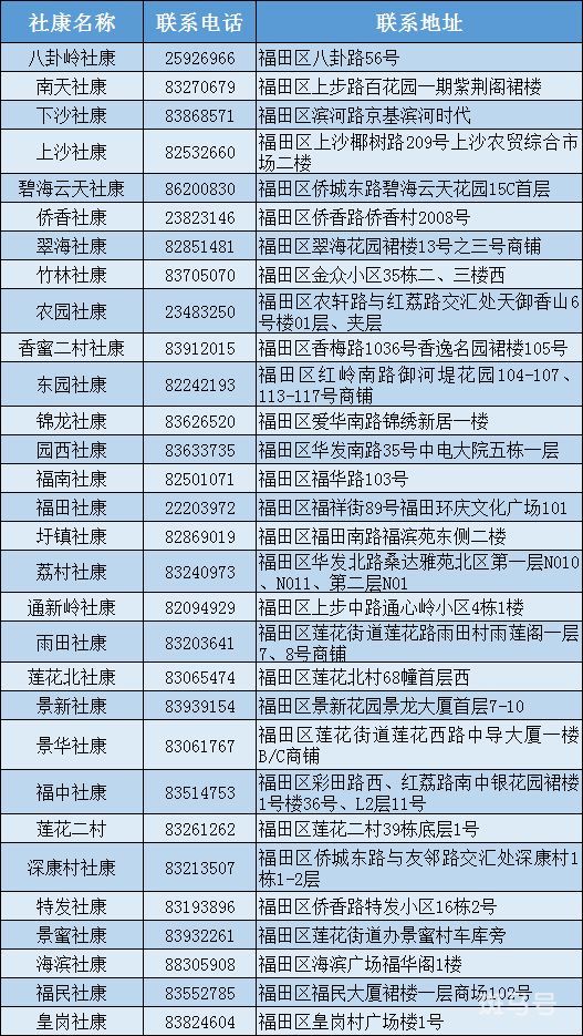 2023年深圳福田区结直肠癌免费筛查攻略（附详情）(图3)