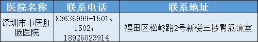 2023年深圳福田区结直肠癌免费筛查攻略（附详情）(图2)