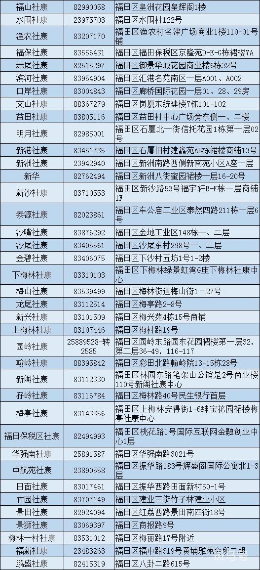 2023年深圳福田区结直肠癌免费筛查攻略（附详情）(图4)