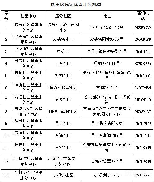 2023年深圳盐田区结直肠癌免费筛查指南（附详情）(图6)
