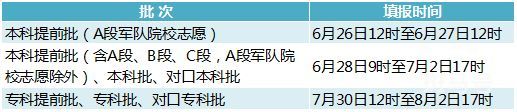 2023年河北高考志愿填报时间及流程（附详情）(图1)