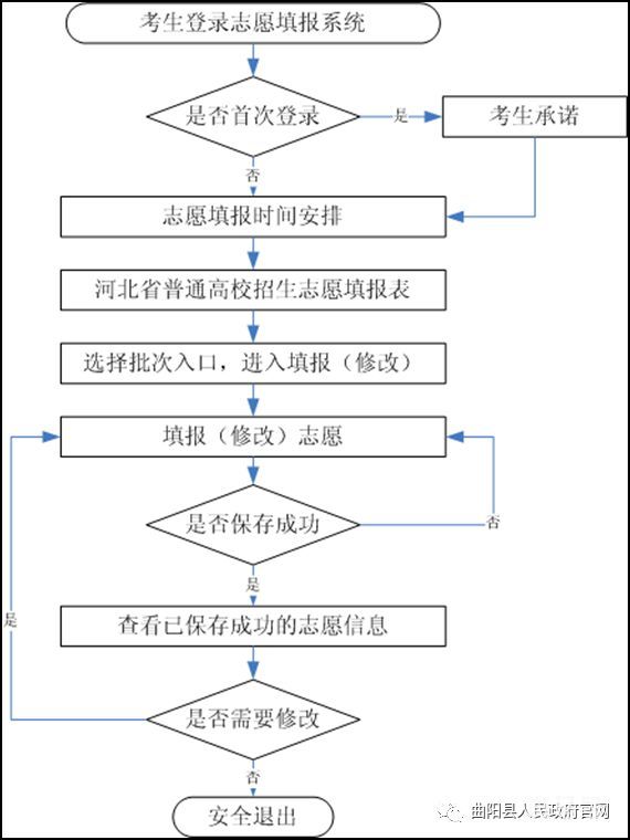 2023年河北高考志愿填报时间及流程（附详情）(图3)