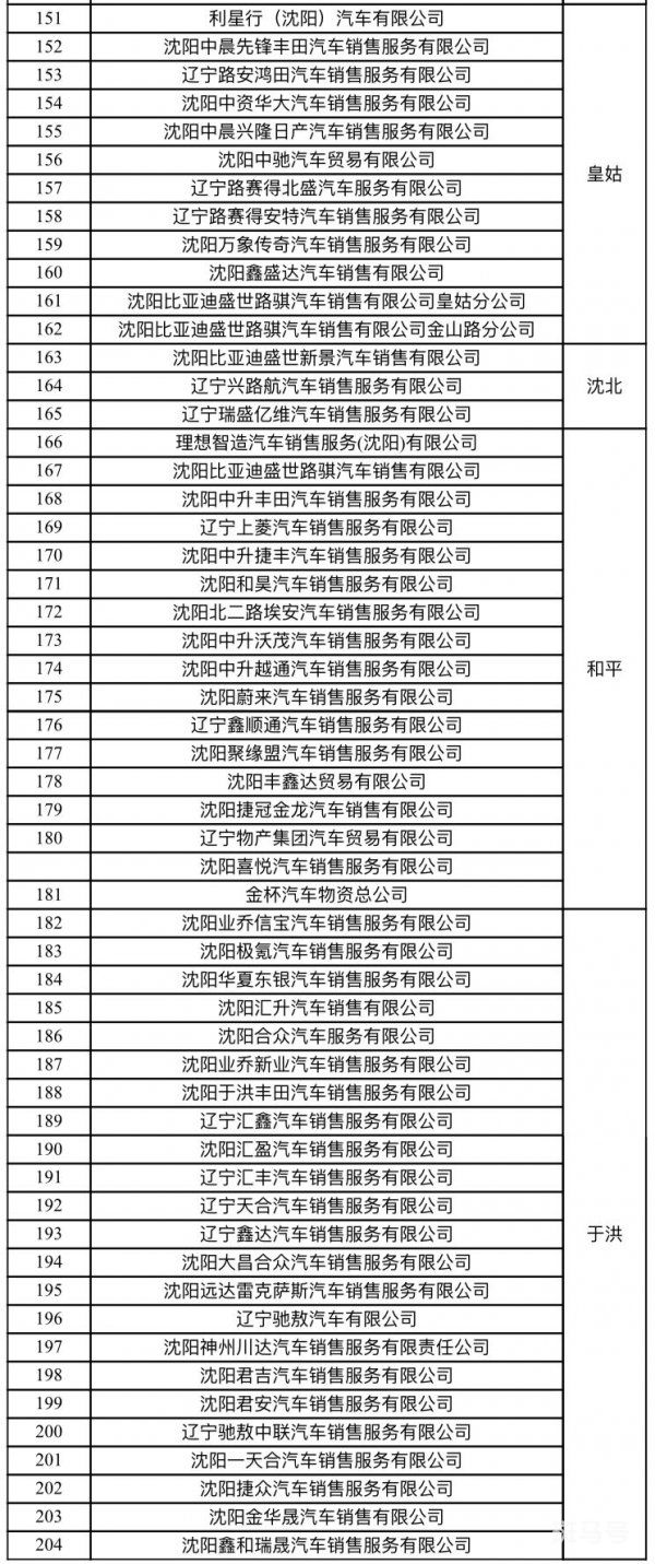 2023年沈阳汽车消费补贴参与企业名单（附详情）(图4)