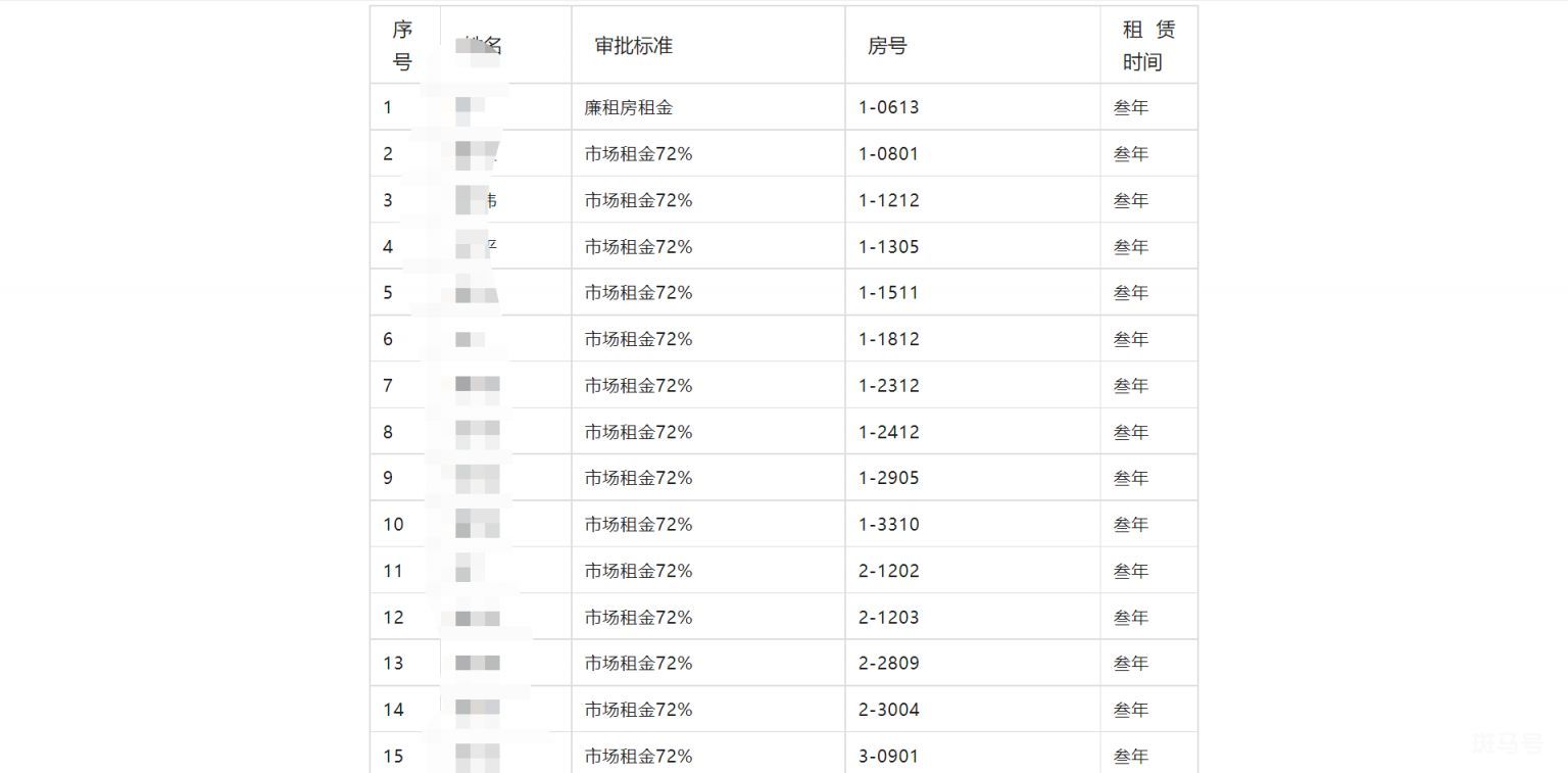 2023年西安双竹村公租房新城区续租通知（附详情）(图1)