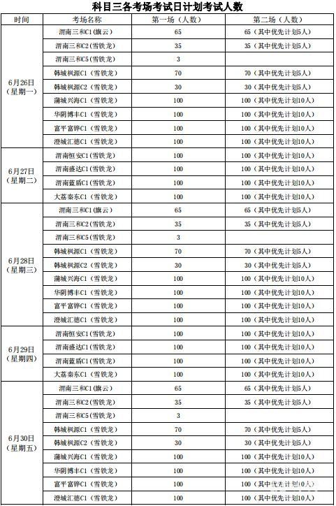 渭南各县区驾考人数及时间安排（附详情）(图2)