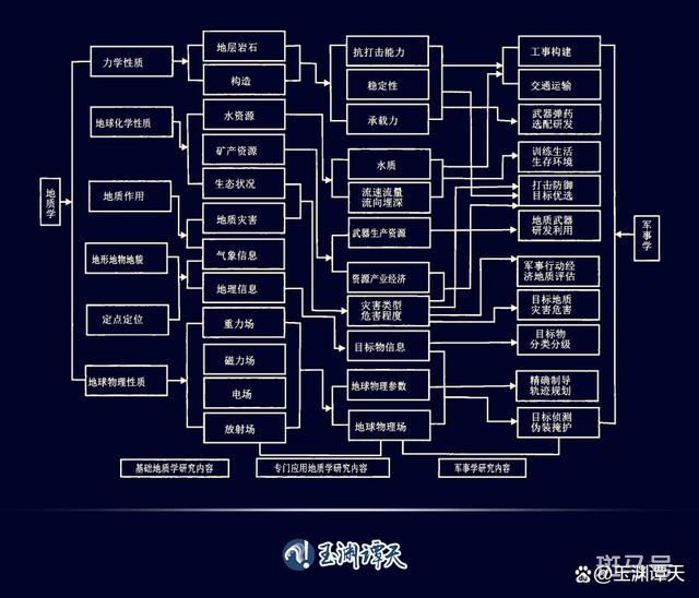 美国为何会攻击中国的地震监测中心（详细内容）(图2)