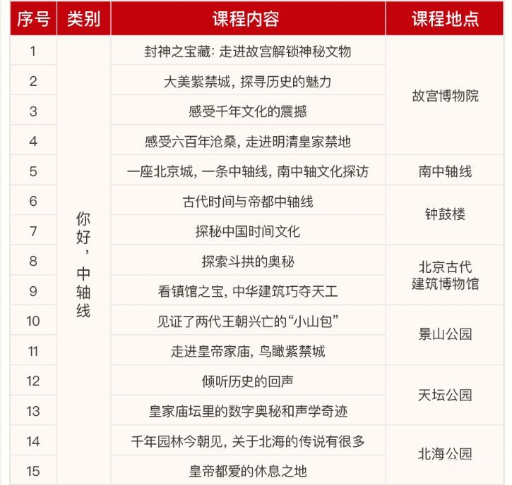 2024年北京年票研学活动游览名单（附详情）(图1)