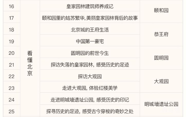 2024年北京年票研学活动游览名单（附详情）(图2)