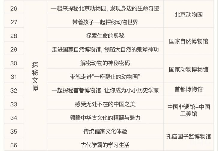2024年北京年票研学活动游览名单（附详情）(图3)