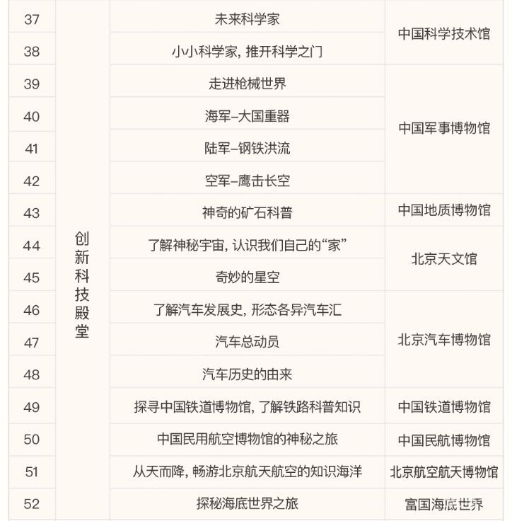 2024年北京年票研学活动游览名单（附详情）(图4)