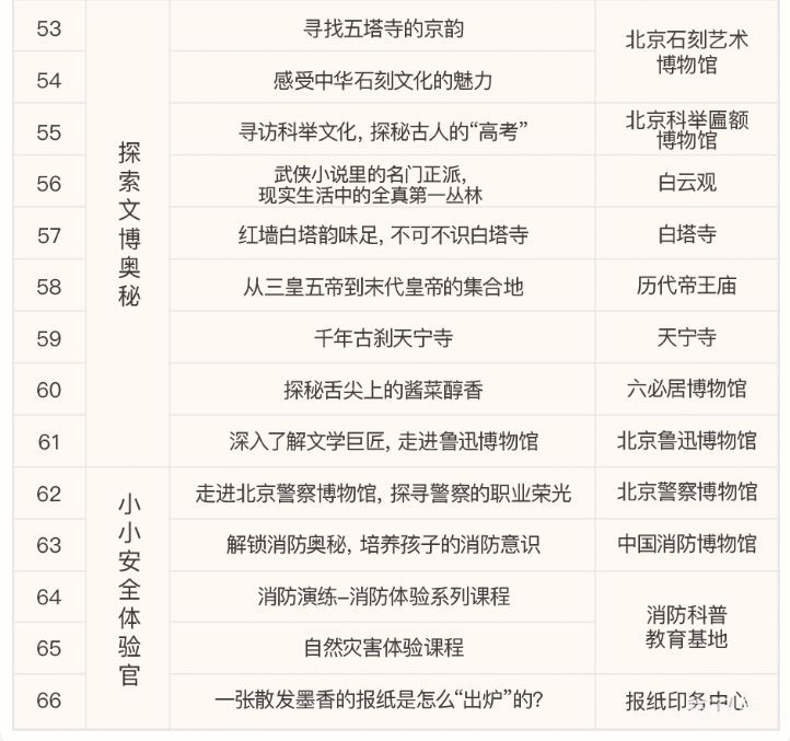 2024年北京年票研学活动游览名单（附详情）(图5)