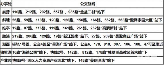 苏州工业园区医保中心电话（苏州工业园区医保中心电话是多少）(图1)