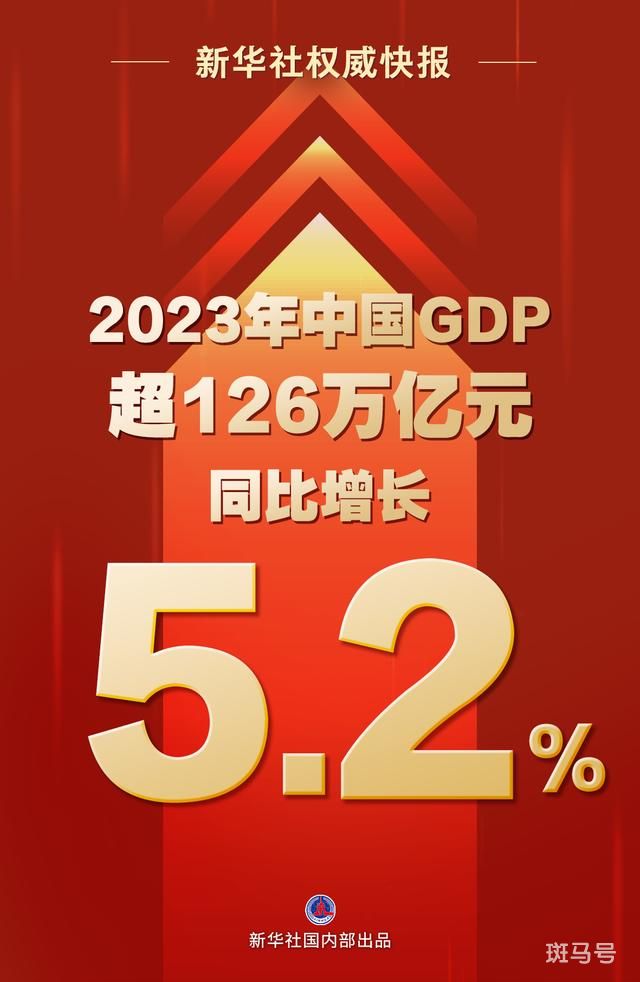 2023年中国GDP超126万亿 增长5